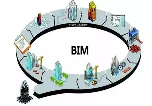 BIM建筑结构优化的背景、原理、应用领域以及对建筑行业的重大影响