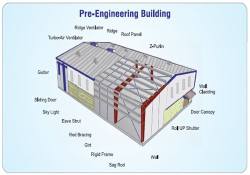 预工程建筑优于传统建筑的优点